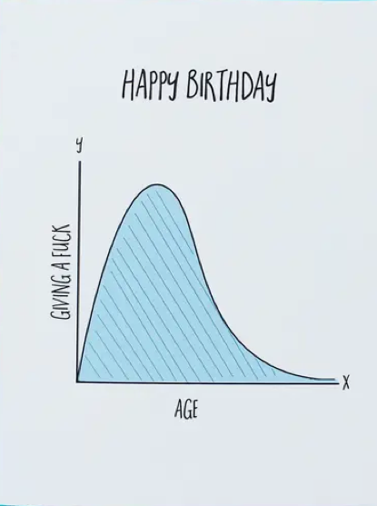 Age and Giving a Fuck Birthday Card